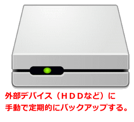 定期的なバックアップ