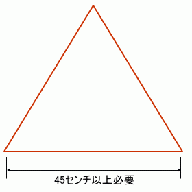 三角表示板の規格
