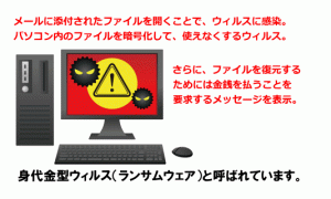 ランサムウェア