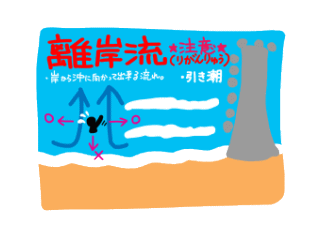 離岸流