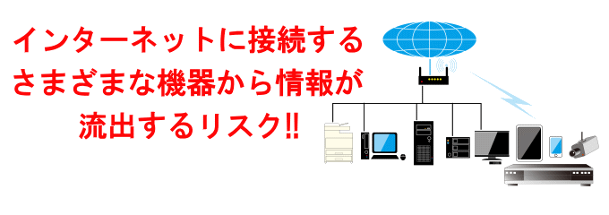 IoT機器からの情報流出