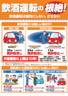 飲酒運転の根絶ポスター