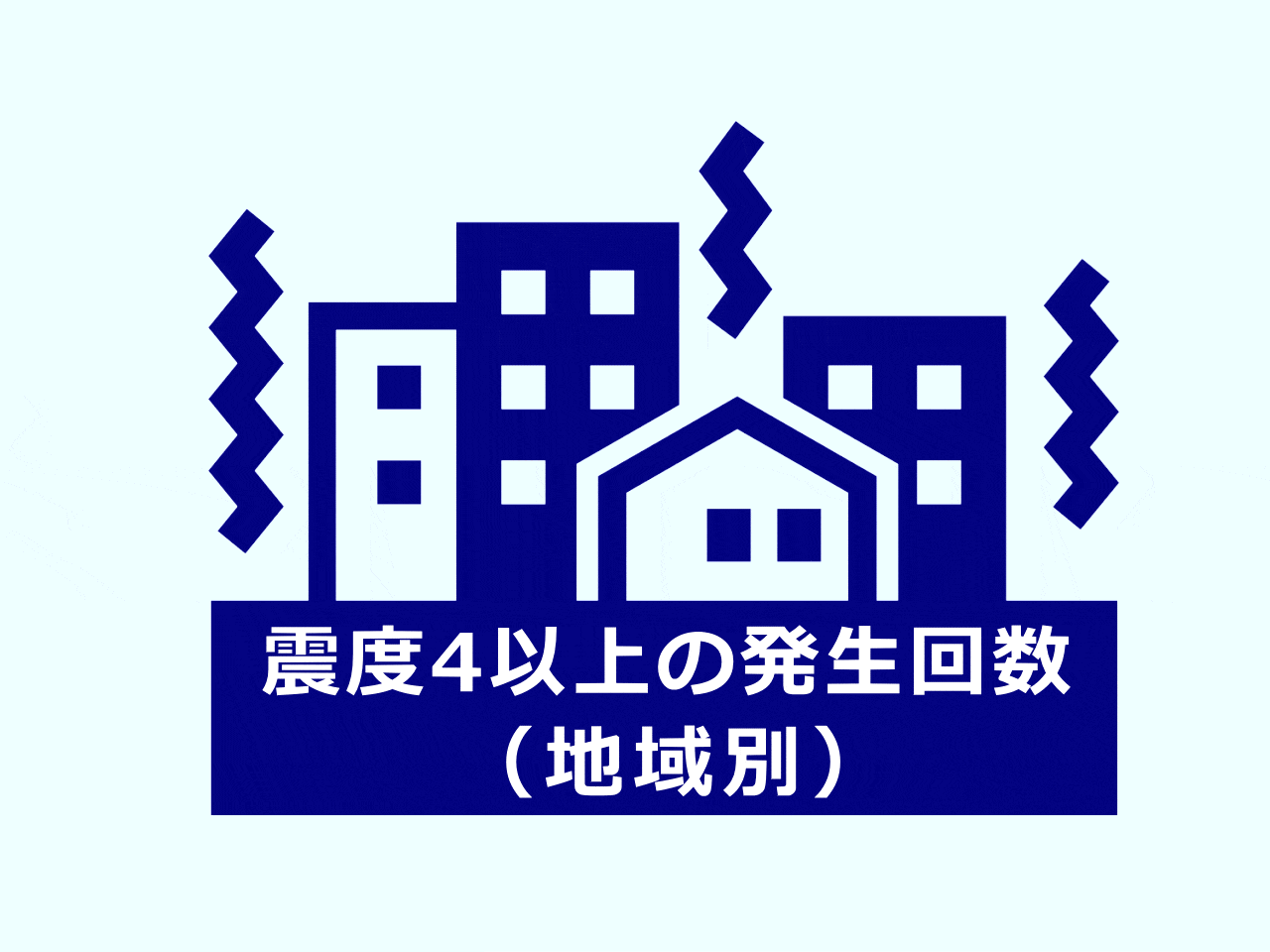 震度4以上の発生回数（地域別）