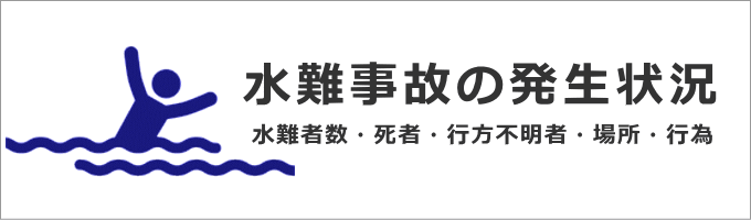 水難事故の発生状況