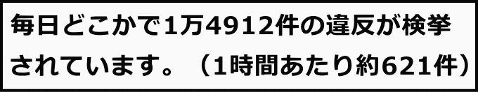 交通違反の取り締まり状況