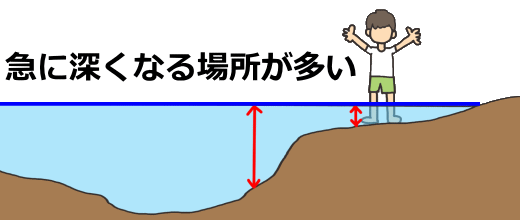 川の水深