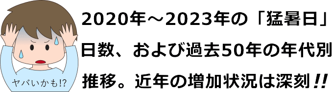 猛暑日の日数
