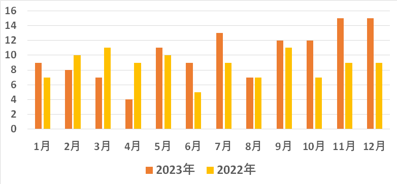 埼玉県の交通事故死者数（月別推移グラフ）
