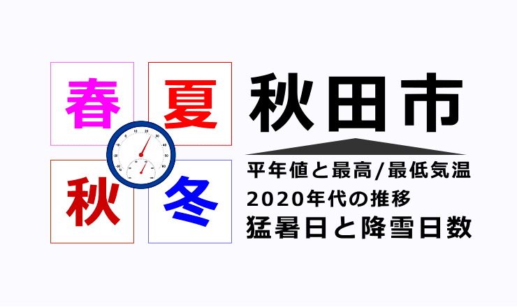 秋田市の気温・猛暑日・降雪日数