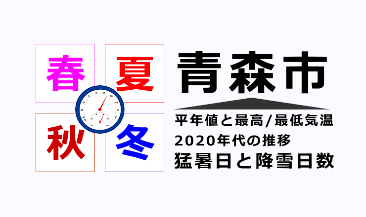 青森市の気温・猛暑日・降雪日数