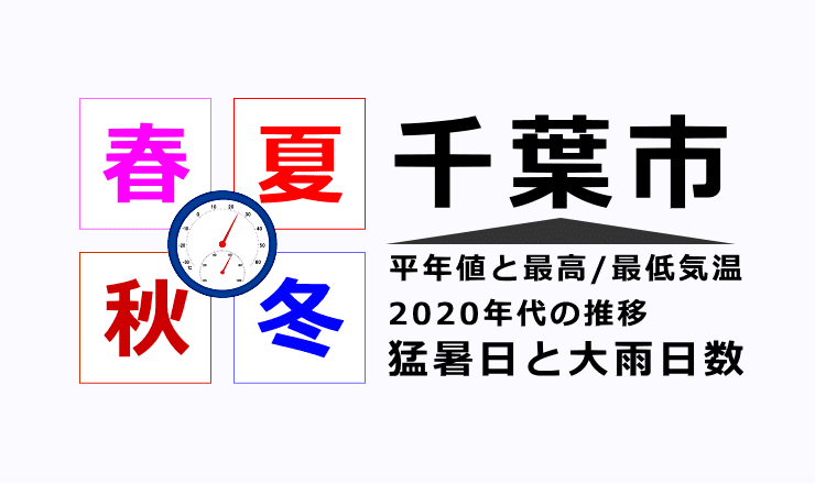 千葉市の気温・猛暑日・大雨日数