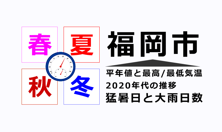 福岡市の気温・猛暑日・大雨日数