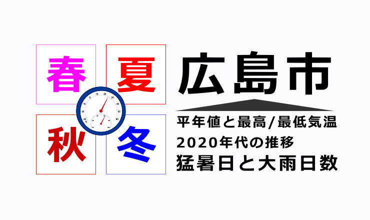 広島市の気温・猛暑日・大雨日数