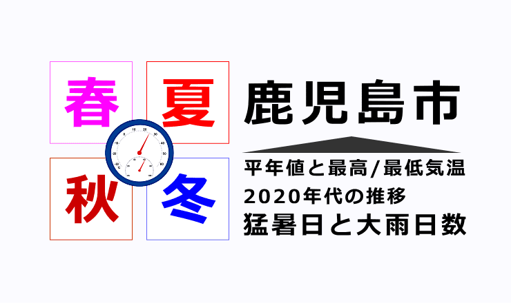 鹿児島市の気温・猛暑日・大雨日数