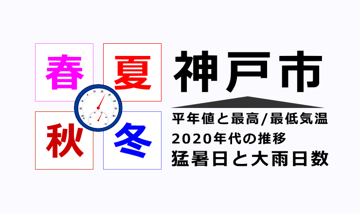 神戸市の気温・猛暑日・大雨日数