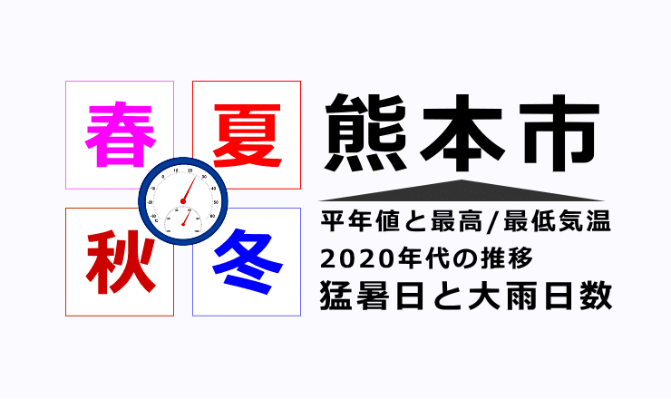 熊本市の気温・猛暑日・大雨日数