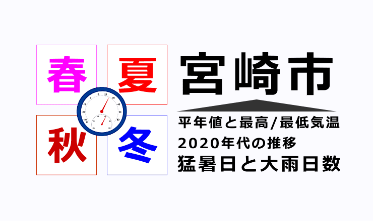 宮崎市の気温・猛暑日・大雨日数