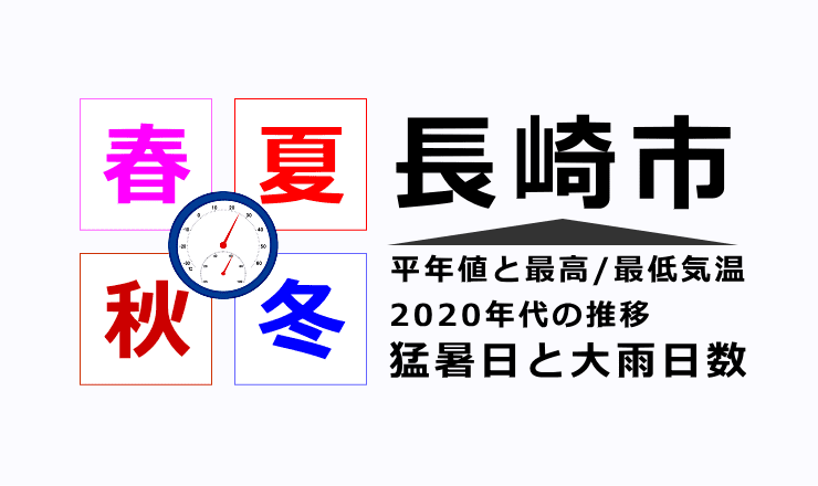 長崎市の気温・猛暑日・大雨日数