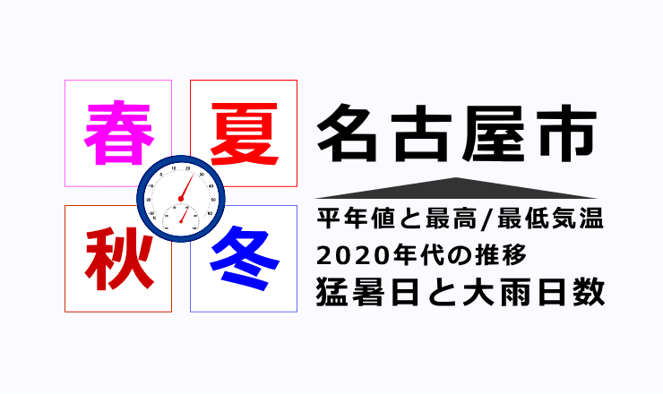 名古屋市の気温・猛暑日・大雨日数