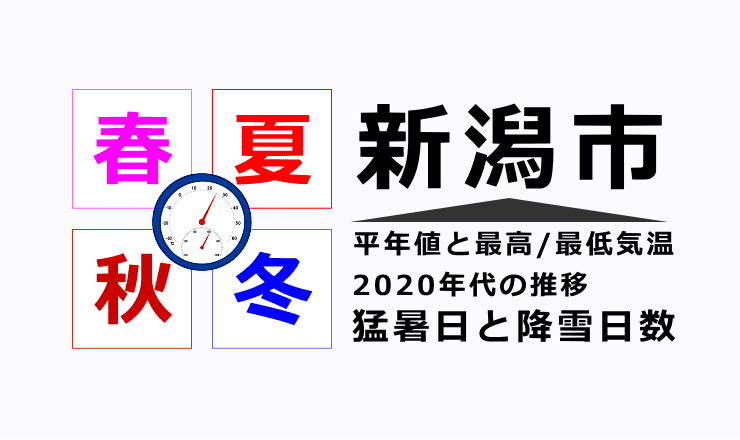 新潟市の気温・猛暑日・降雪日数