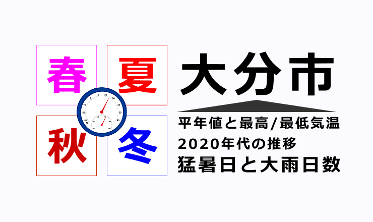 大分市の気温・猛暑日・大雨日数