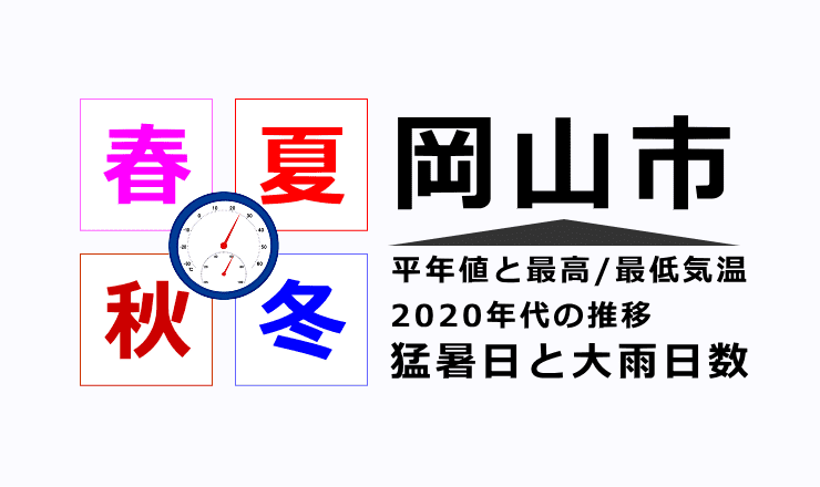 岡山市の気温・猛暑日・大雨日数