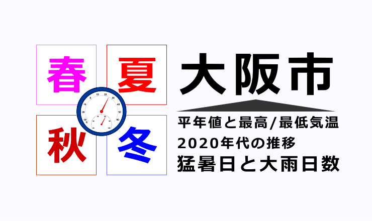 大阪市の気温・猛暑日・大雨日数