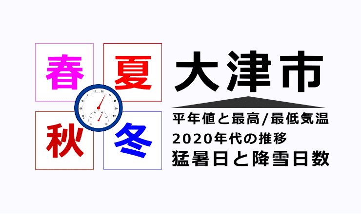 大津市の気温・猛暑日・降雪日数