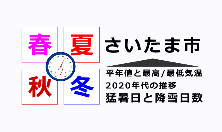 さいたま市の気温・猛暑日・降雪日数