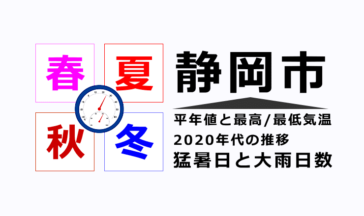 静岡市の気温・猛暑日・大雨日数