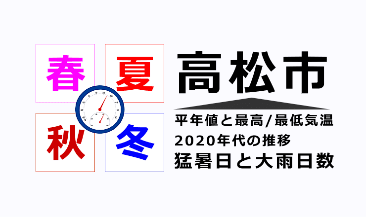 高松市の気温・猛暑日・大雨日数