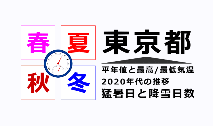 東京の気温・猛暑日・降雪日数