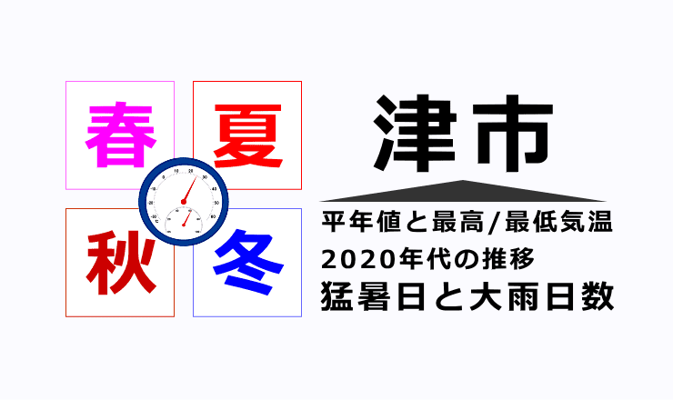 津市の気温・猛暑日・大雨日数