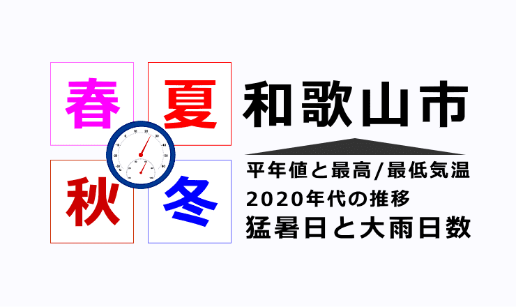 和歌山市の気温・猛暑日・大雨日数