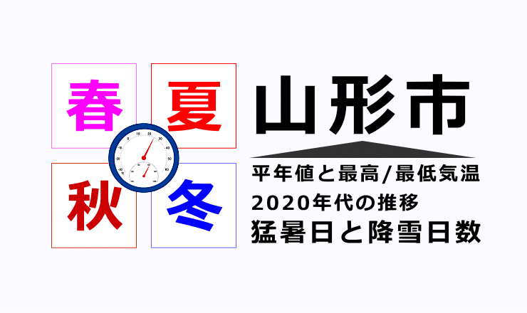 山形市の気温・猛暑日・降雪日数