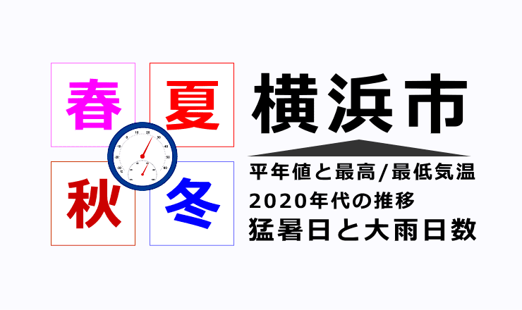 横浜市の気温・猛暑日・大雨日数