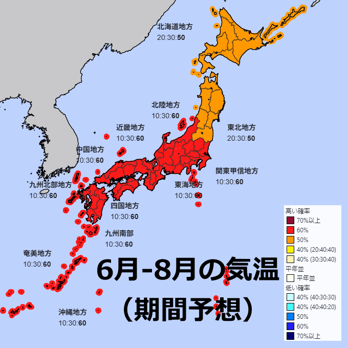 2025年6月から8月の気温予想