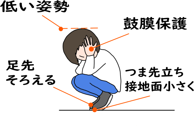 雷座り・雷しゃがみ