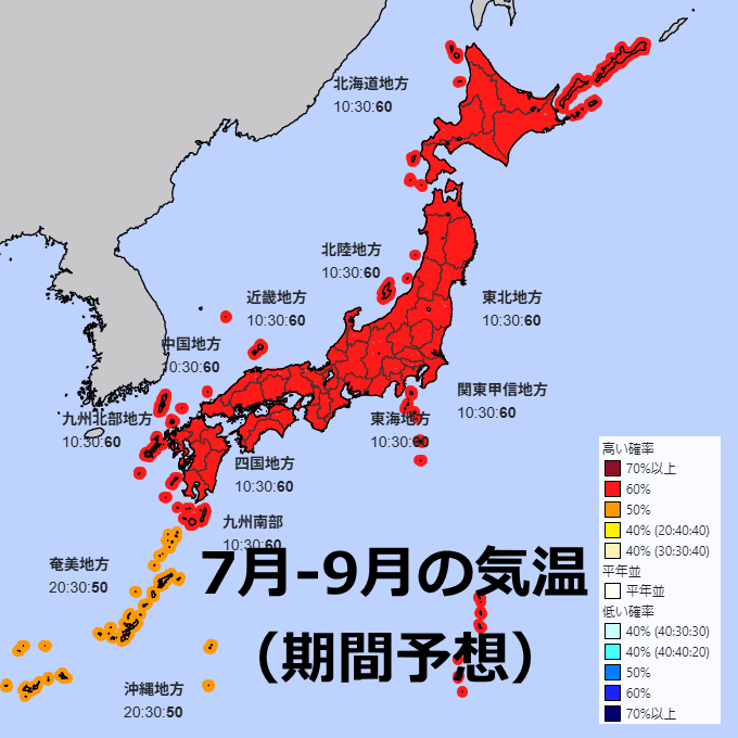 2025年7月から9月の気温予想