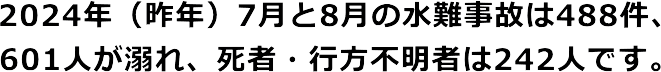 2024年（昨年）7月と8月の水難事故は488件、 601人が溺れ、死者・行方不明者は242人です。 