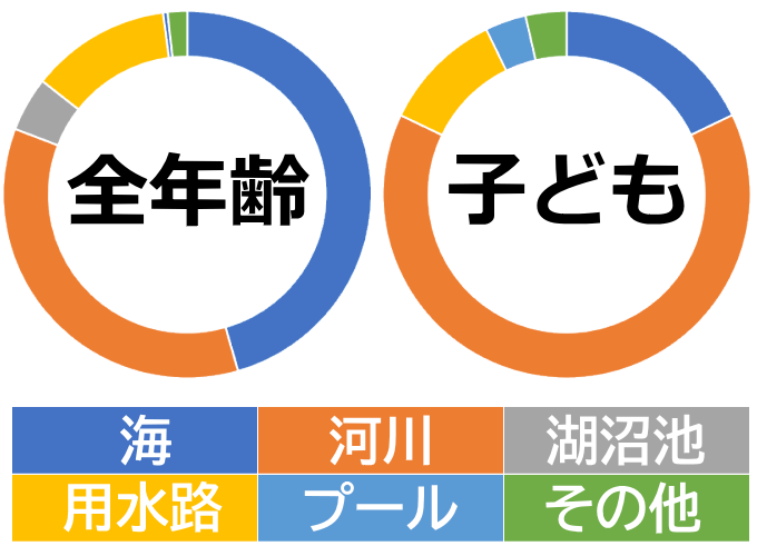 構成比