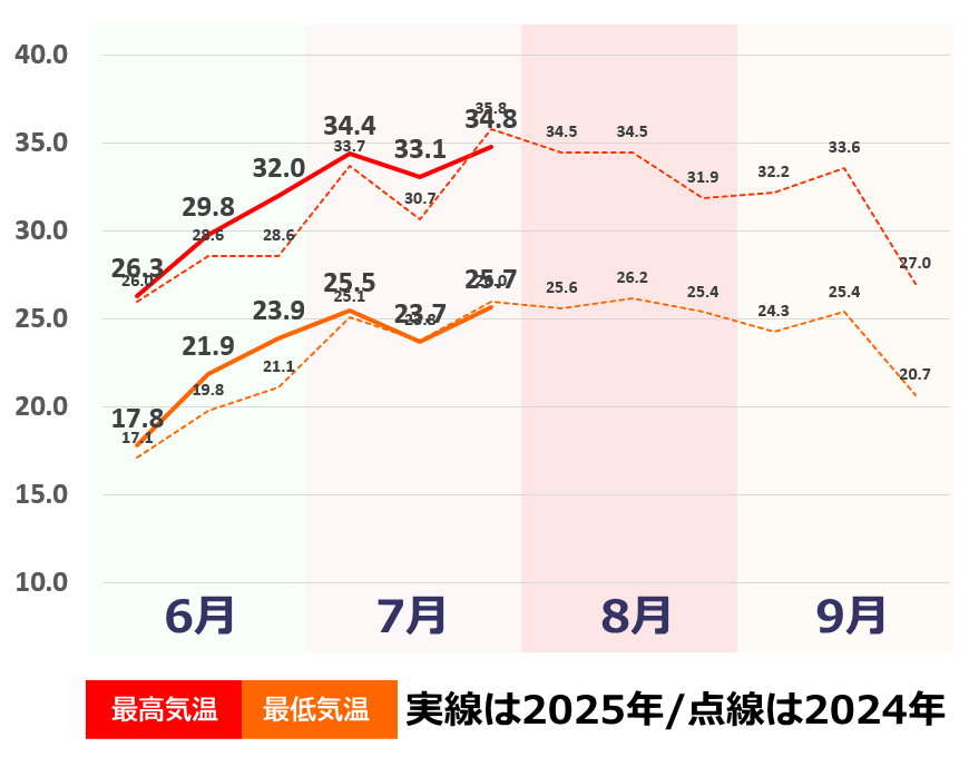 毎日グラフ 毎日グラフ 昭和43年6月16日号(〈行動する人間 飛鳥田一雄 7頁