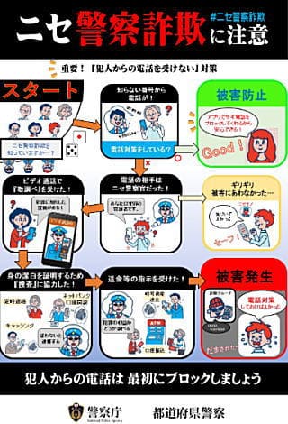 04 ニセ警察詐欺の某誌チラシ