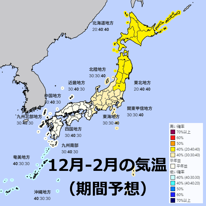 2025年12月～2026年2月の気温予想