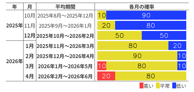 エルニーニョ監視速報 エルニーニョラニーニャ現象