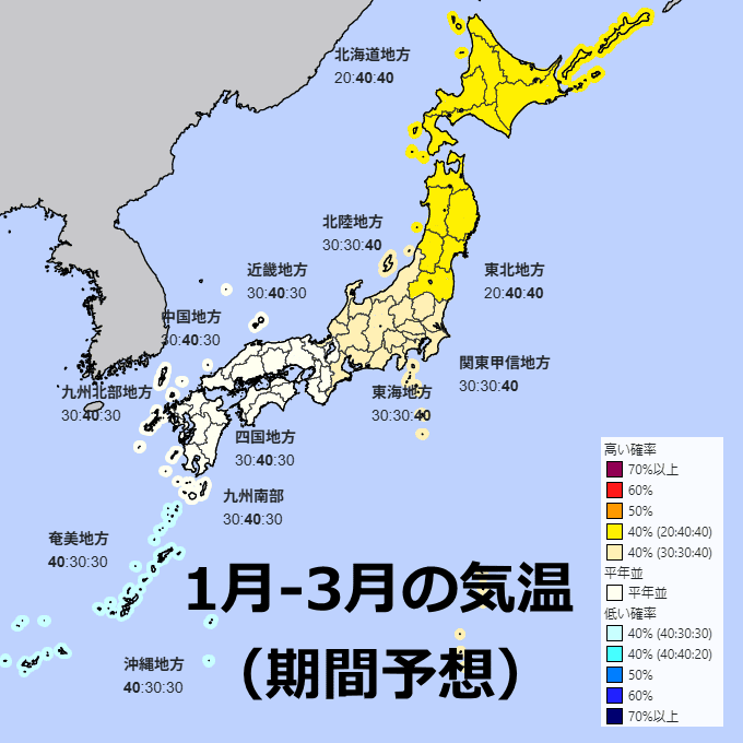 2026年1月～2026年3月の気温予想です。
