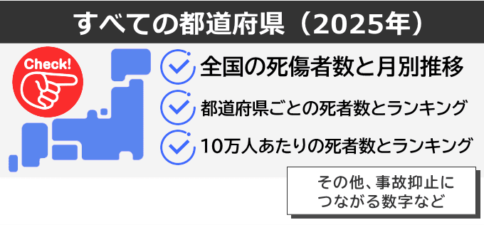 2025年の交通事故発生状況 2025年の交通事故発生状況とランキング