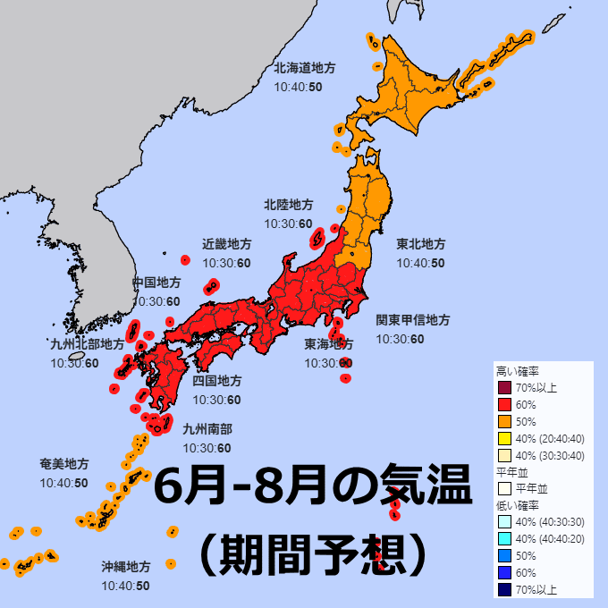 2026年の夏の気温（期間全般の予想）