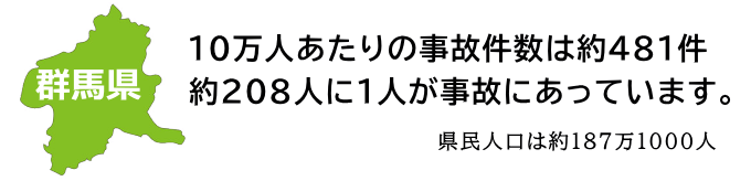 群馬県は事故リスクが全国1位