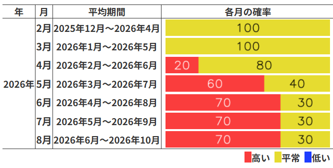 エルニーニョ・ラニーニャ